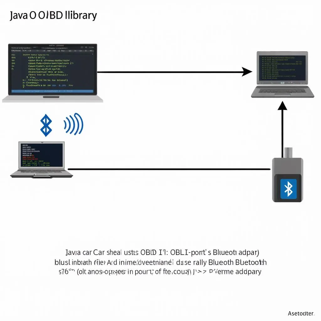 Demystifying the Java OBD Library: Your Gateway to Car Diagnostics